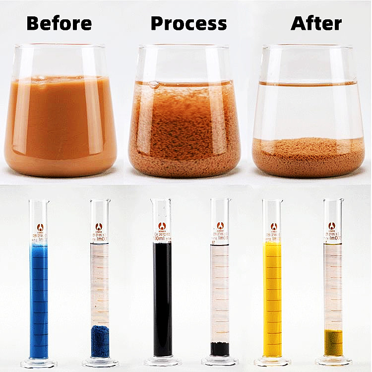 polyacrylamide pam water treatment (1).jpg